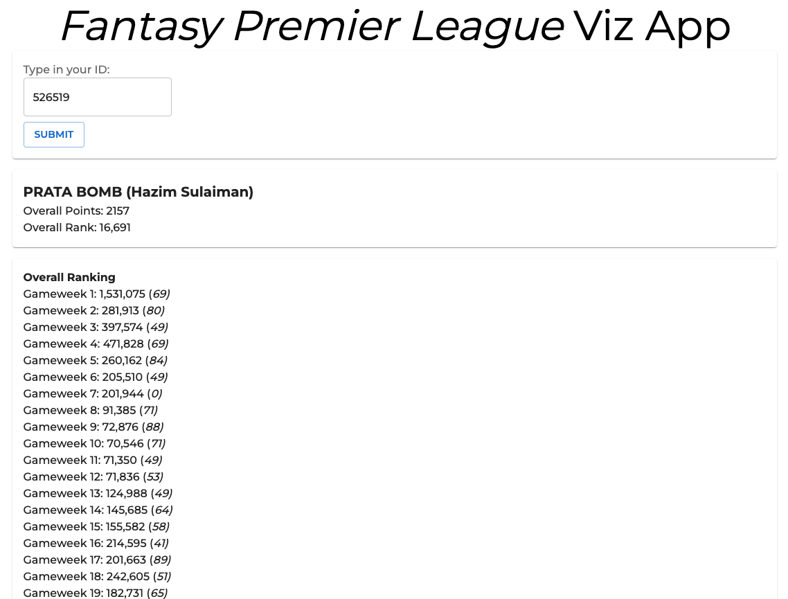 Fantasy Premier League Viz screenshot